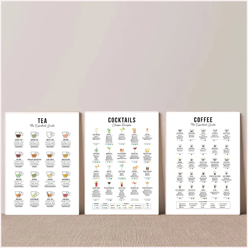 Coffee Tea Recipe - ภาพวาดบนผืนผ้าใบ 2 มิติ: คู่มือสูตรเครื่องดื่มกาแฟ ชา ค็อกเทล