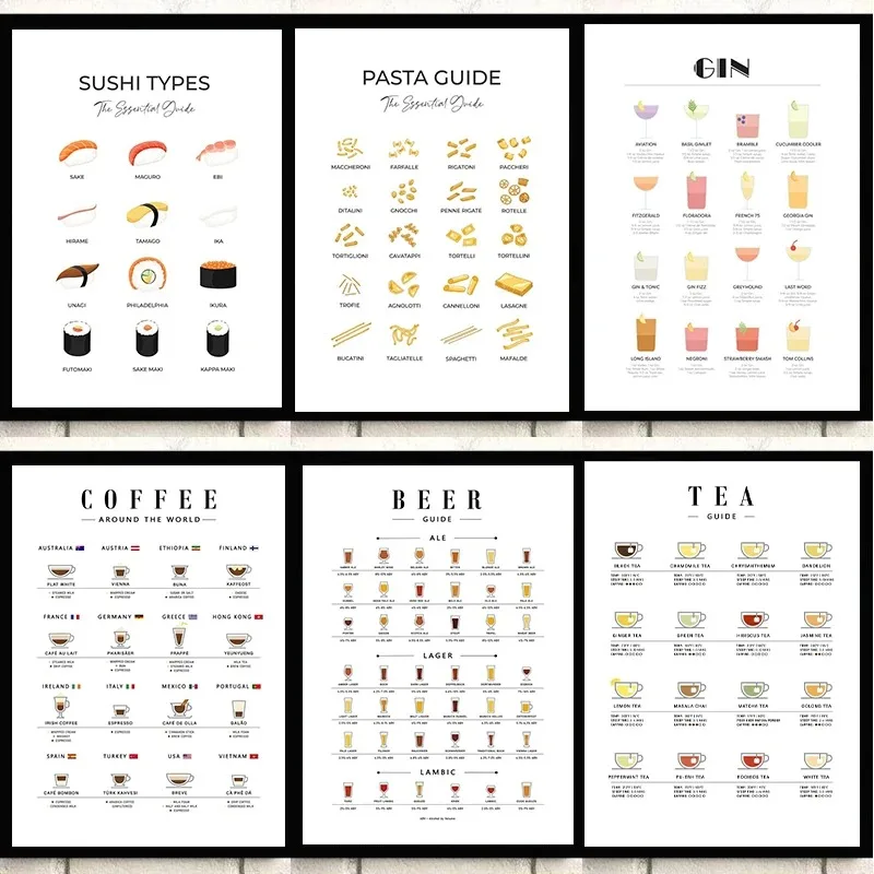 Coffee Tea Poster - ภาพศิลปะติดผนังสมัยใหม่สำหรับตกแต่งห้องครัว โปสเตอร์ประเภทพาสต้า ชา กาแฟ ภาพพิมพ์บนผ้าแคนวาสสำหรับตกแต่งห้องนั่งเล่น ห้องครัว