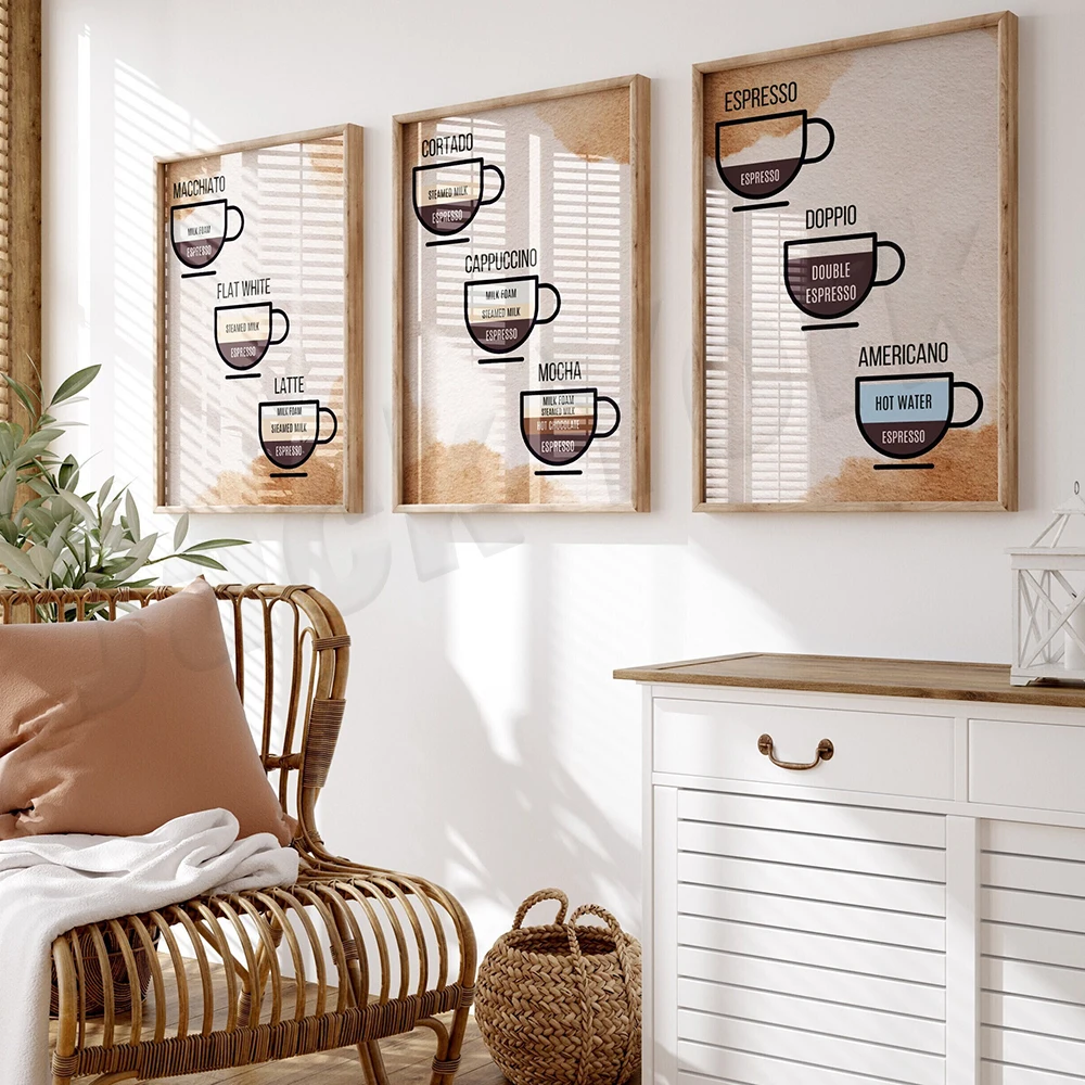 Coffee guide, coffee recipes,  - Coffee Tea Poster บทวิจารณ์และราคา